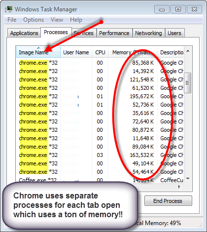 chromememoryusage2